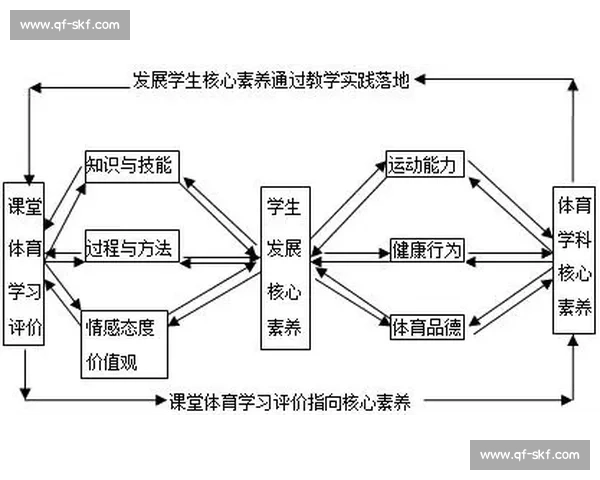 以体育教育课程为核心促进学生身心发展与全面素质提升研究