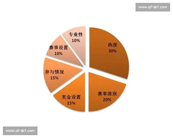 基于体育竞赛表现分析的综合评价体系研究与应用