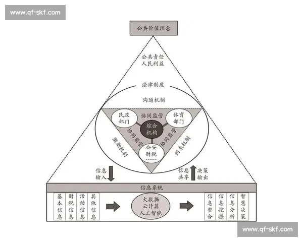 构建体育比赛监督协同治理体系提升赛事公平安全与公众信任机制