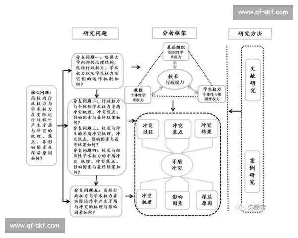 体育管理制度创新与优化路径研究及实践应用探索 体育管理制度创新与优化路径研究及实践应用探索