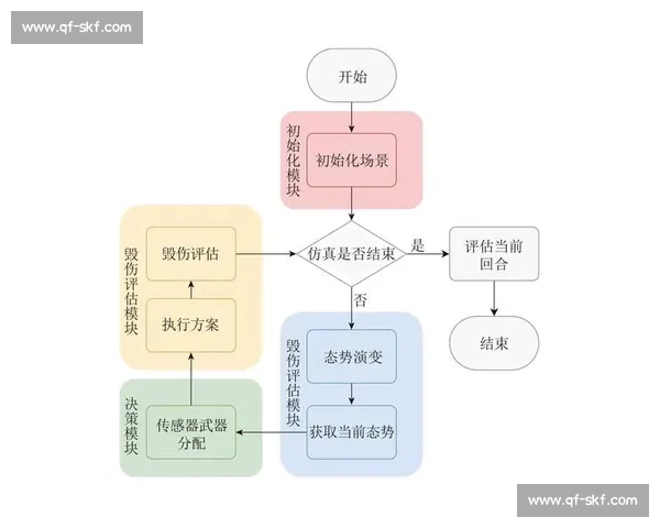 基于体育科学工具融合应用的运动表现评估与专项训练优化研究